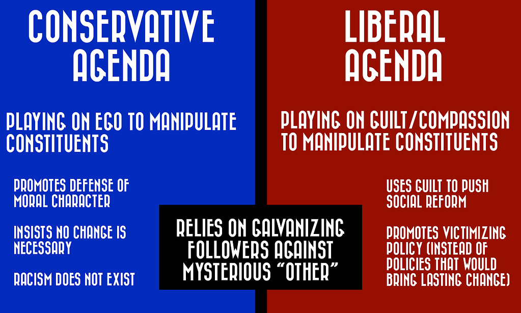 Political infographic