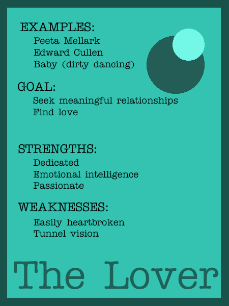 Infographic for the lover archetype