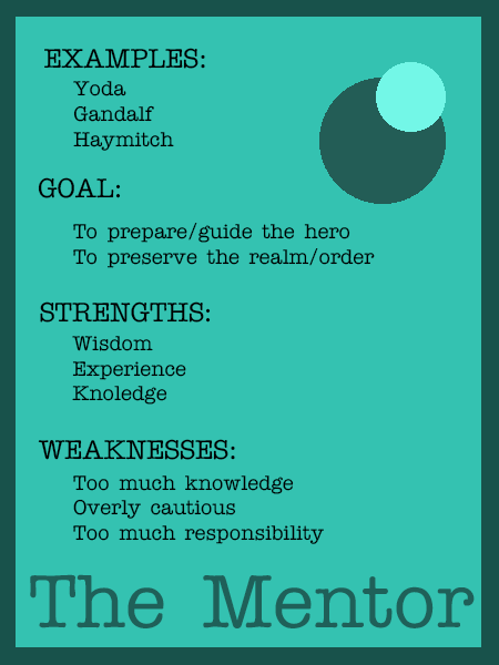 Infographic for the mentor