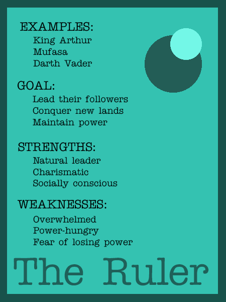 Infographic for the ruler archetype